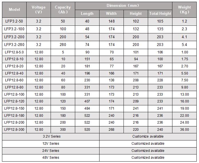 Lithium Batteries - Buy Lithium Series Product on Champion Power